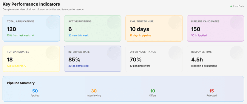 Careersome Dashboard Live Demo